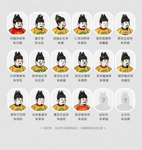 Ancient scroll of portraits of Ming Dynasty emperors