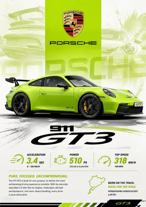 Dynamic lime green Porsche poster