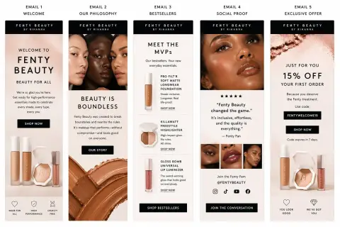 Exquisite beauty email sequence layout