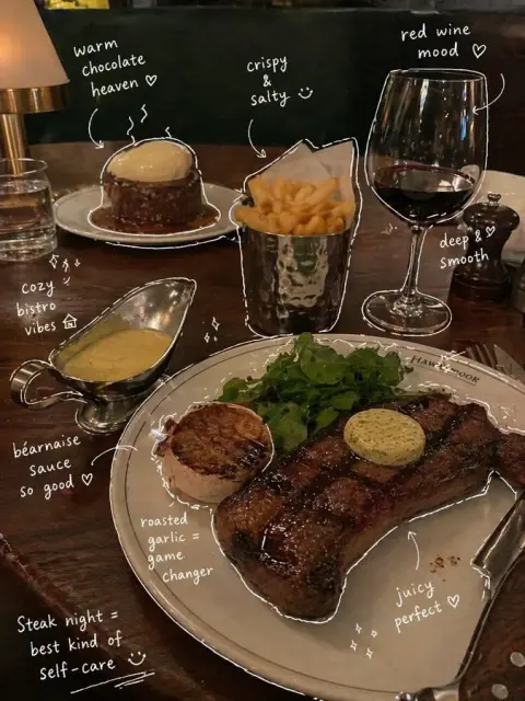 Hand-drawn notes and food photos of British steakhouses