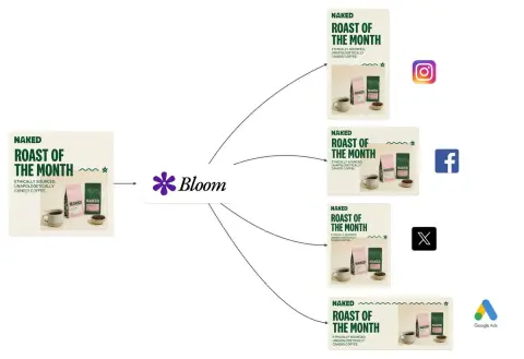 Intelligent reorganization of composition and seamless extension of canvas