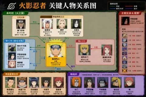 Key person relationship map