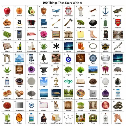 Matrix diagram of one hundred items starting with A