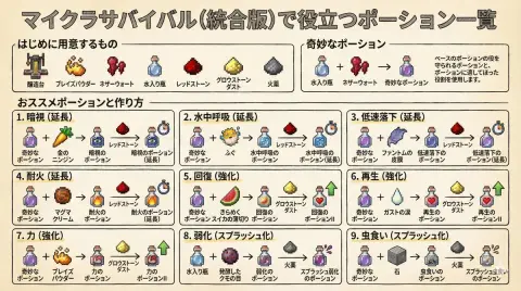 Minecraft potion brewing tutorial chart
