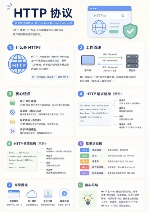 Minimalist style educational infographic design