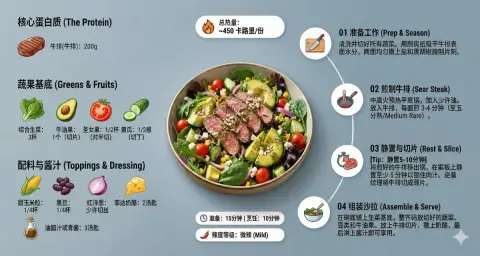 Modern gourmet recipe infographic from a creative suspended perspective