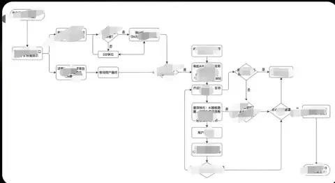 Professional UIUX user journey map drawing style
