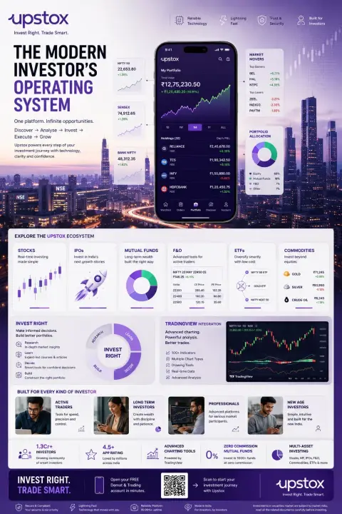 Upstox financial technology high-end editorial style infographic design